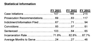 Statistical Information