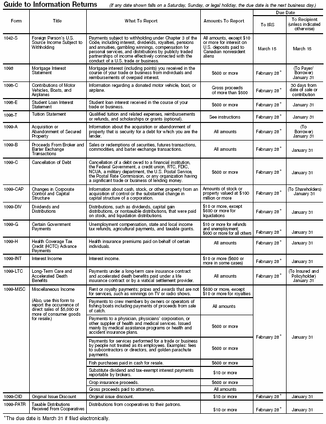 Guide to Information Returns - Page 1